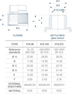 GMSP_GMSPE-PCR_Closures_Ghiere-PCR GMSP_GMSPE-PCR_Closures_Ghiere-PCR